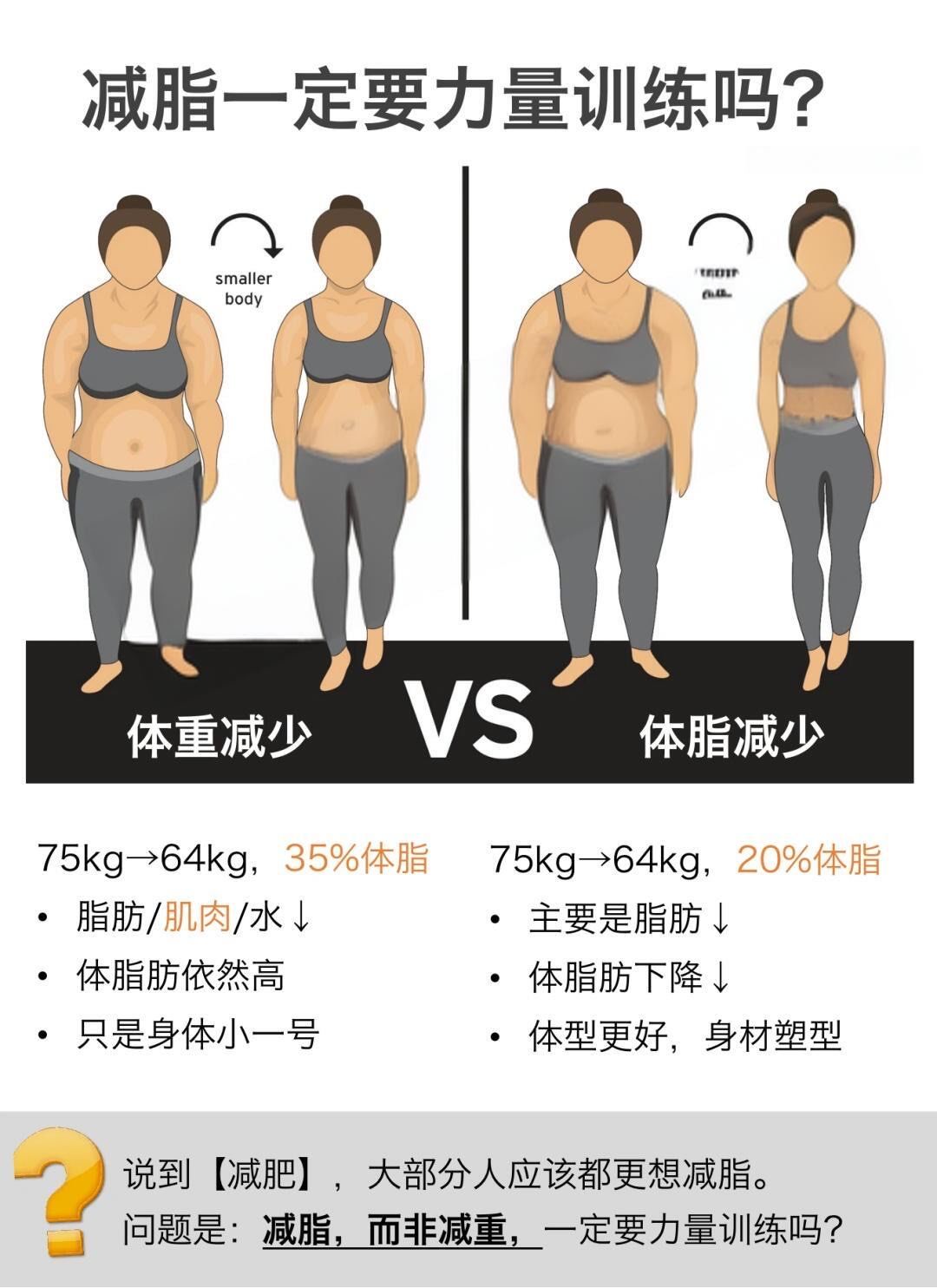 增肌有什么用?
