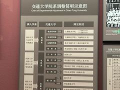 -上海交通大学(闵行校区)