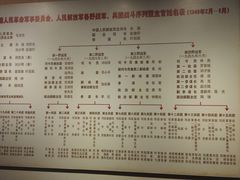 -南昌八一起义纪念馆