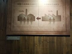 -上海纺织博物馆