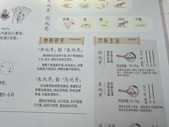 -北京中医药大学-中医药博物馆