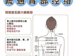 -康之道盲人按摩(二七路No.5店)