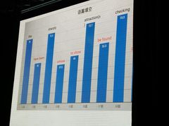 -成都七中(林荫校区)