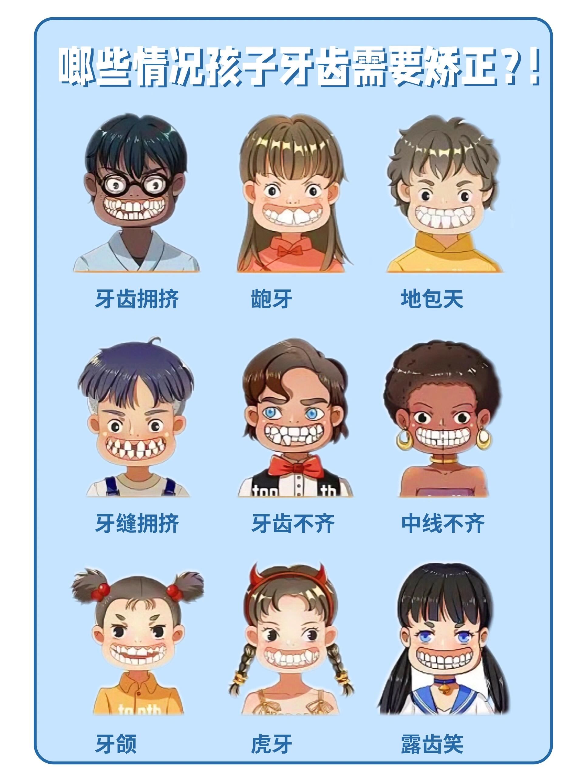 家长如何判断孩子牙齿是否需要早矫71