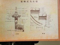 -披云徽府(繁华大道店)