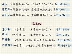 -环球·雅思托福·THiNKSAT留学语言培训学校(国贸校区)