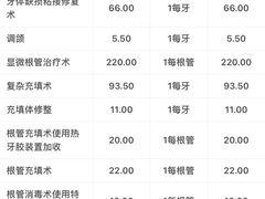 -重庆医科大学附属口腔医院(冉家坝院区)