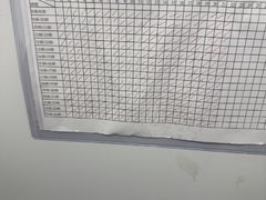 -点点心点心专门店(旺角店)