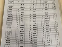 -太婆天府山珍酒楼(亚运村店)