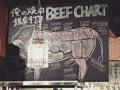-俺的焼肉(銀座9丁目店)