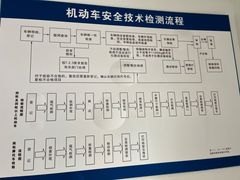 -第十机动车安全检测站