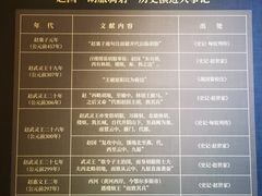 -呼和浩特博物馆