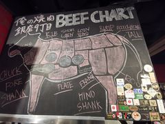 -俺的焼肉(銀座9丁目店)