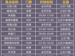 -威海华夏城景区