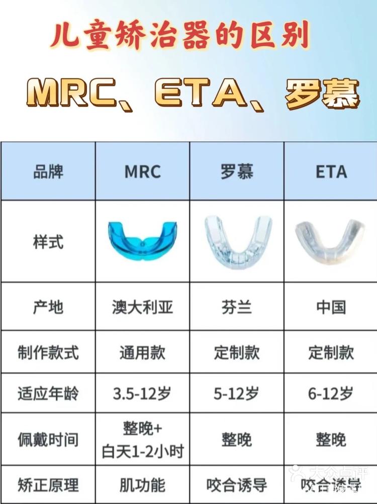 mrc矫正器多少钱一套图片