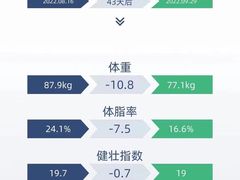 -WEGYMER健萌健身(麦德龙钰龙天下馆)