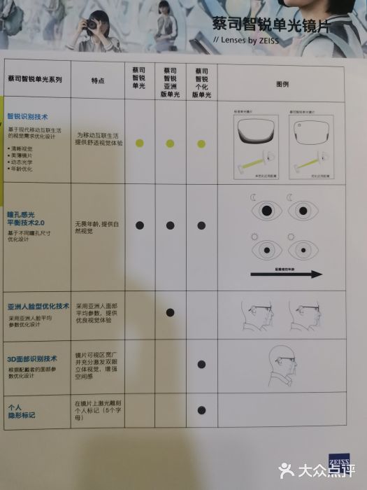 宝岛眼镜(复兴门百盛店)图片