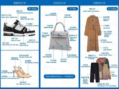 -爱革·奢品·鞋包·衣物·家居(博荟广场店)