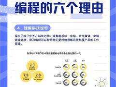-童程童美·信息学竞赛·机器人编程·少儿编程(通州万达校区)