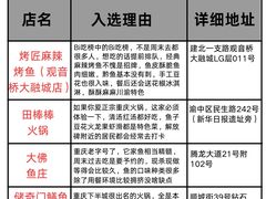 -白象居