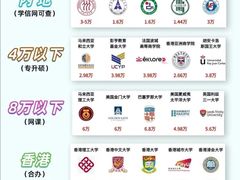 -成都泰迪熊博物馆