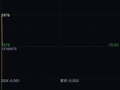 -上海证券交易所(上海证券大厦北塔店)