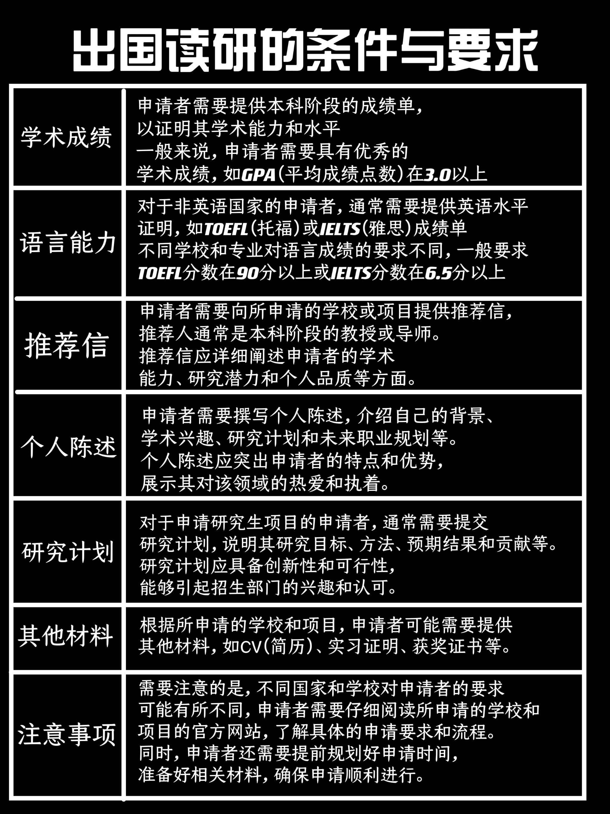 申请更易上岸的国外研究生上!