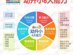 -浦东三林赢在起点早教中心·亲子托班早教体验课儿童兴趣班逻辑思维专注力幼小衔接			(金谊广场中心)