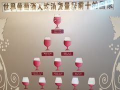 -青岛葡萄酒博物馆