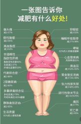 -Fundi张玉珊修身堂·indiba·BTL科技瘦身