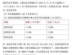-嘉盛律师团队·法律咨询(上海广场店)