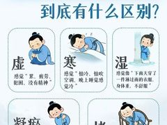 -名医堂永康中医·推拿正骨·针灸·艾灸