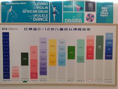 -红黄蓝成长中心(海淀上地店)