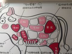 -柳叶刀烧烤(北大清华店)
