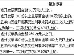 -上海诚本律师事务所·刑事辩护团队