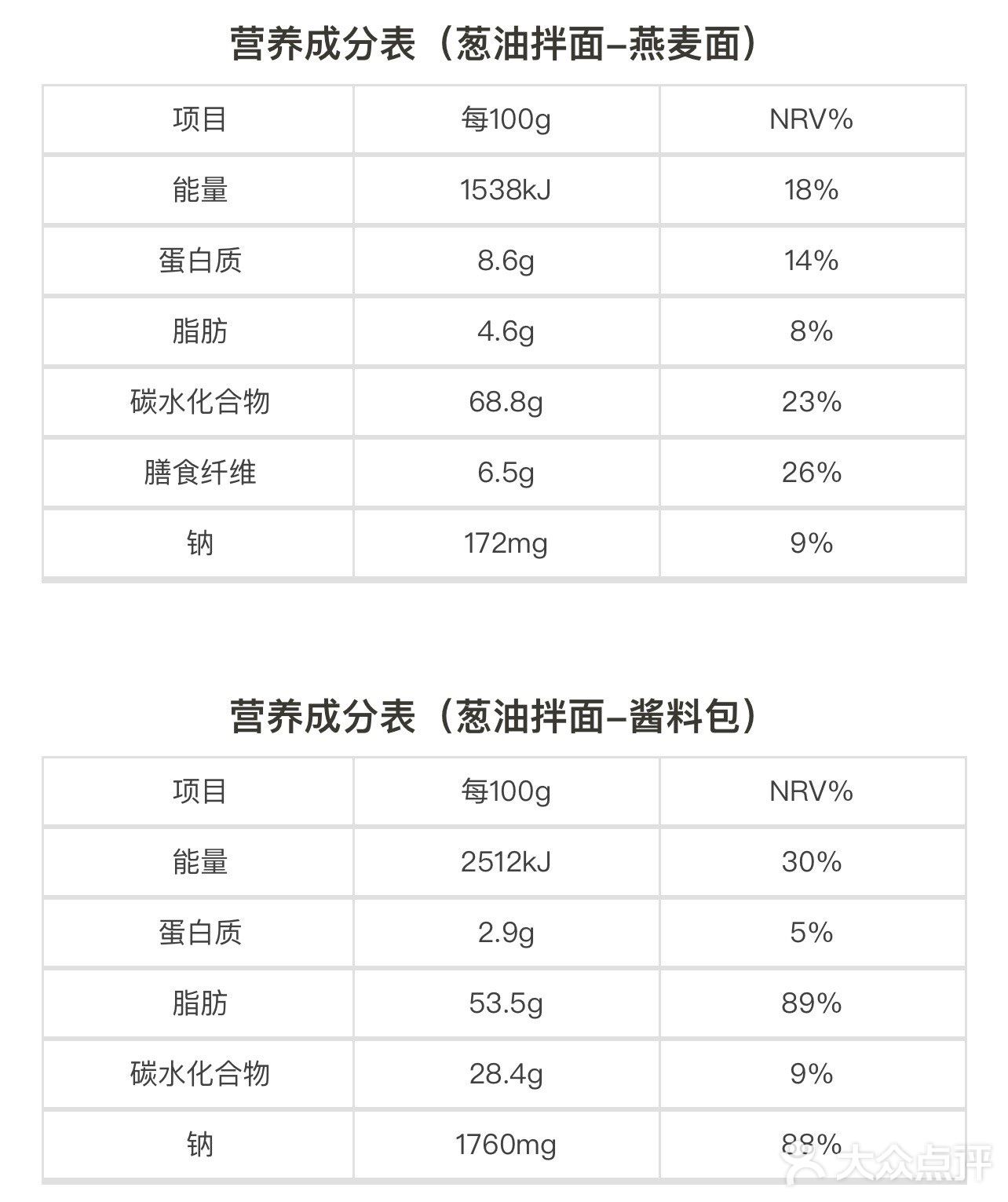 #薄荷健康#今日午餐^低卡葱油拌面