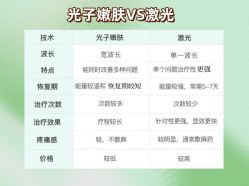 -成都西区医院整形美容