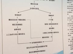 -江南大学附属医院(北院区)