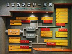 -自贡恐龙博物馆