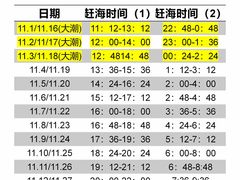 -巧克力渔家.小船海鲜家常菜(万平口店)