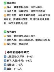-MUSES专业脱毛比基尼サロン日式连锁