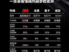 -车水马龙3M汽车贴膜冠军店隐形车衣改色膜(漕宝路中环店)