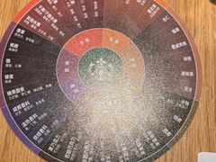 -星巴克臻选(上海长风大悦城店)