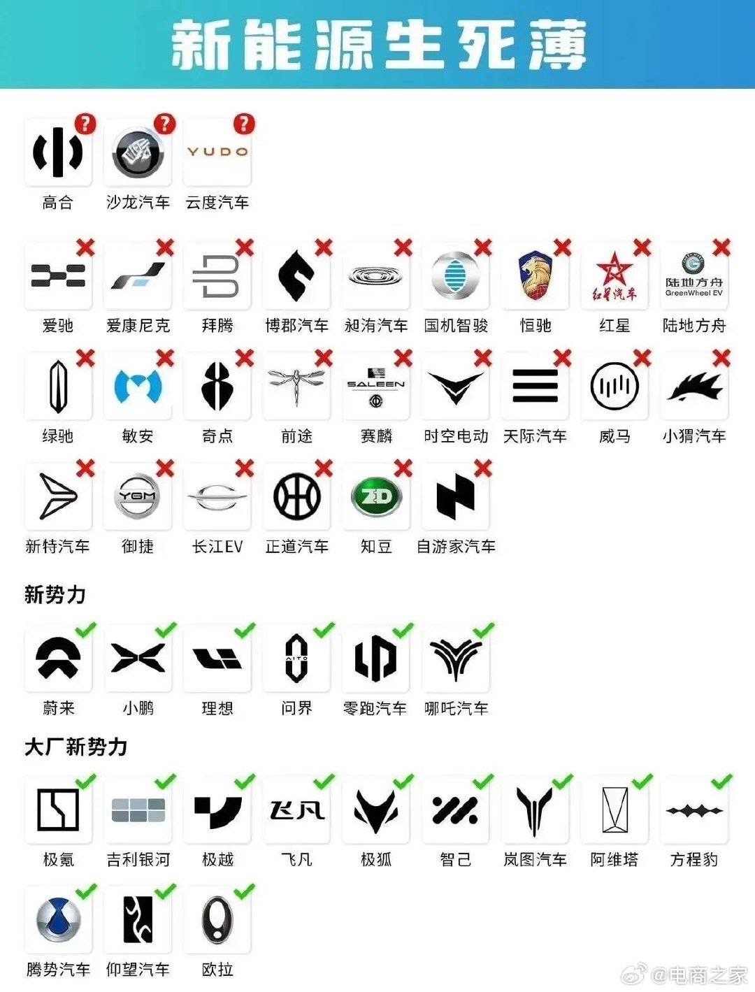 宝能新能源汽车车标图片