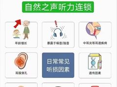 -自然之声助听器·呼吸机(和平店)