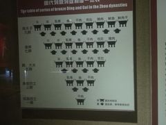 -洛阳周王城天子驾六博物馆