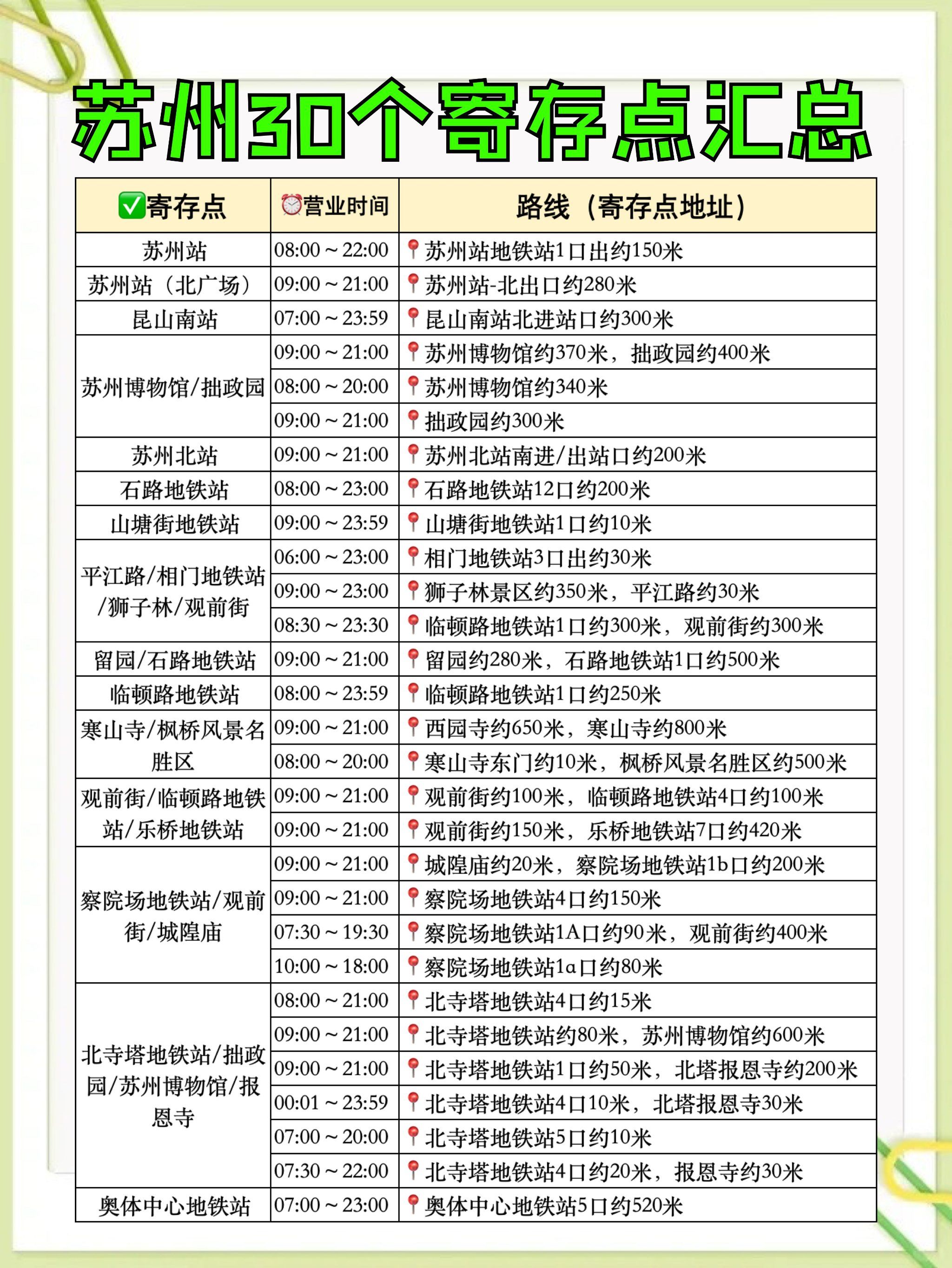苏州行李寄存的地方,苏州北站怎么寄存行李?