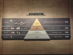 -良渚博物院