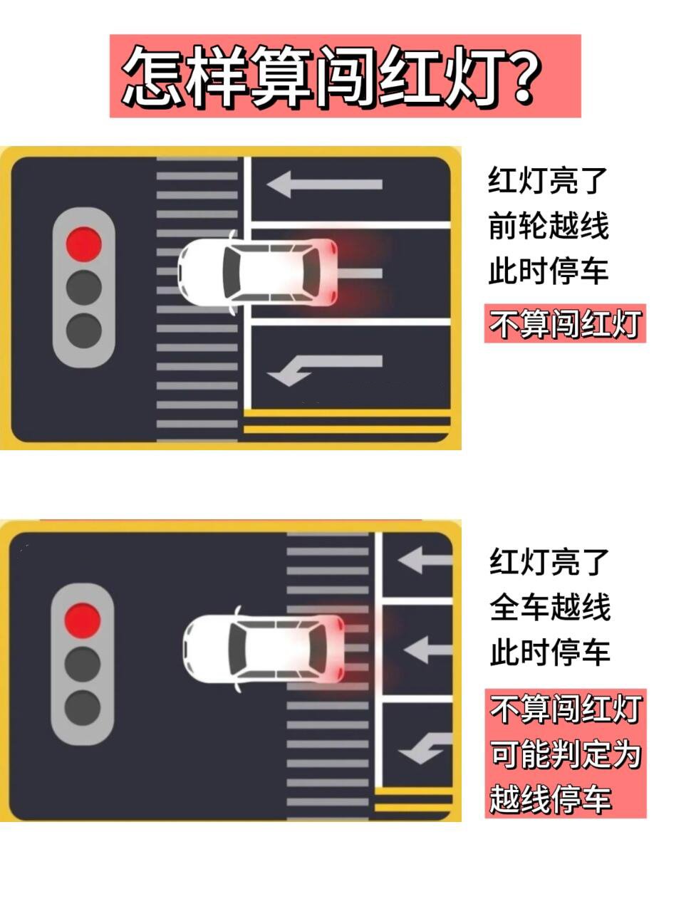 二张照片算闯红灯图解图片