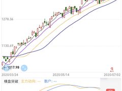 -上海证券交易所(上海证券大厦北塔店)